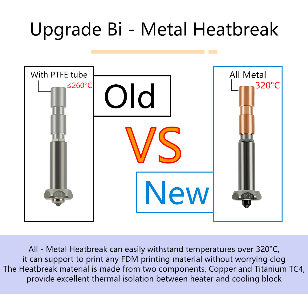 Upgrade Nozzle For Anycubic Ko - огляд і ціна Hotend 0.4Mm