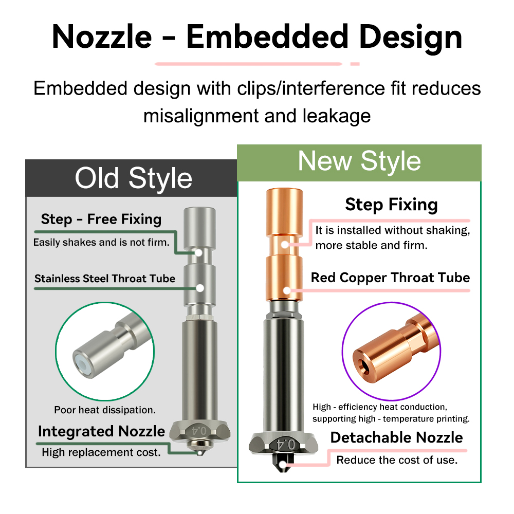 New Upgrade Nozzle For Anycubi - огляд і ціна Hotend 0.4Mm
