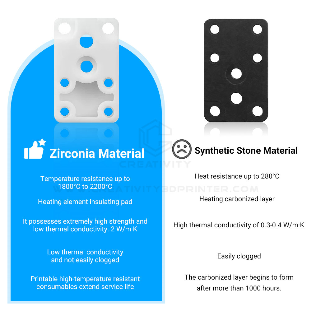 Upgraded Zirconia Hotend Heati - огляд і ціна 3D Printer Stand